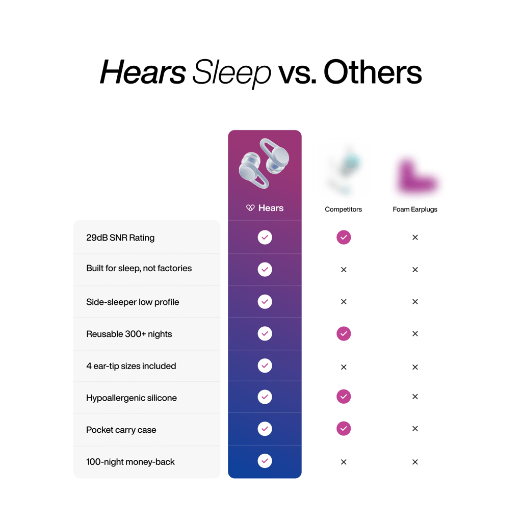Hears Sleep - Cloud Blue - Image 9