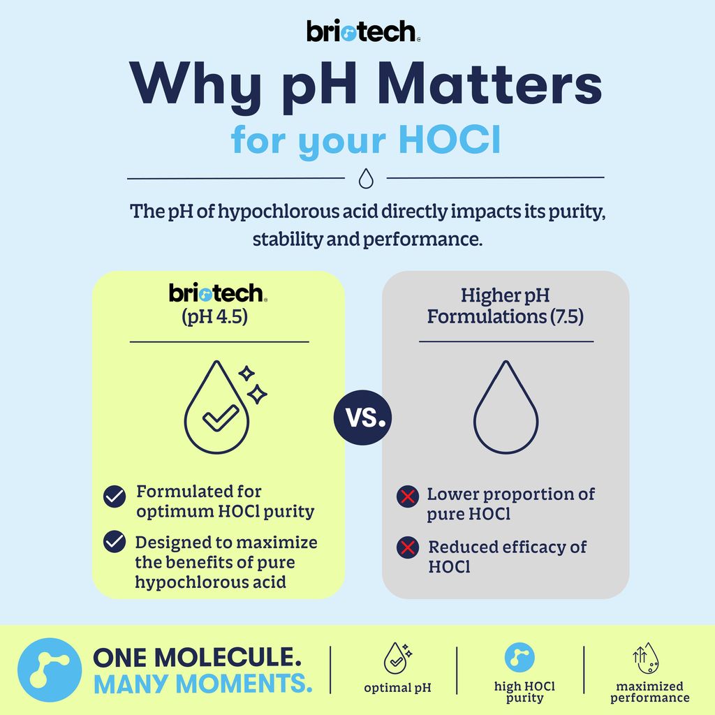 Pure HOCl - Image 6