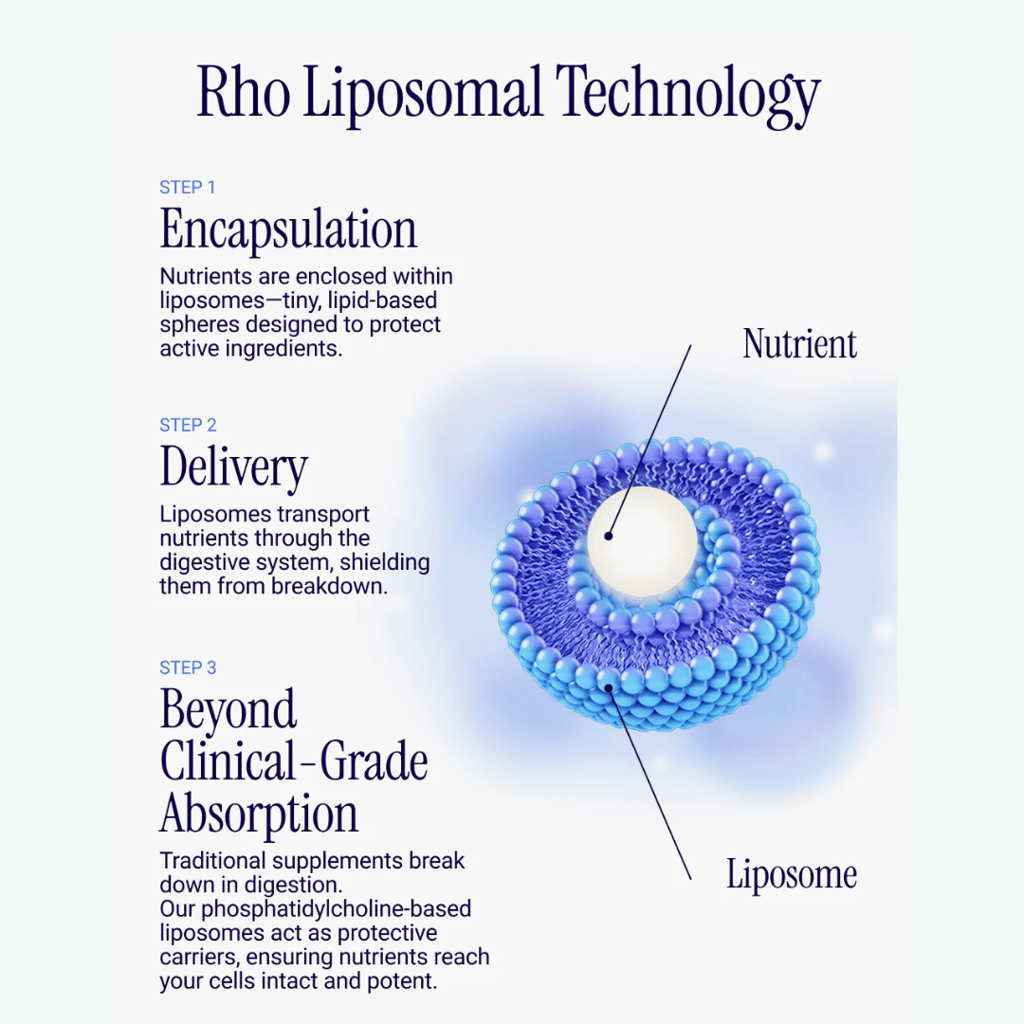 Liposomal Curcumin + Resveratrol - Image 3
