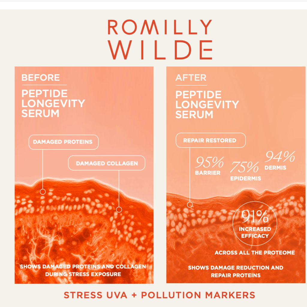 Peptide Longevity Serum - Image 5