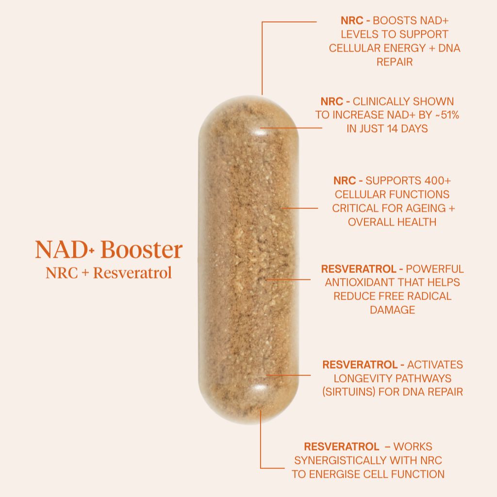 NRC + Resveratrol - Image 3