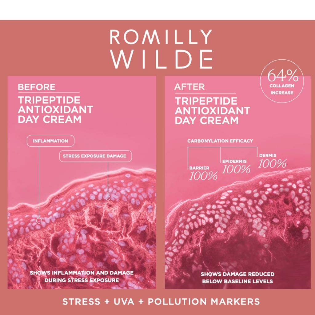 Tripeptide Antioxidant Day Cream - Image 5