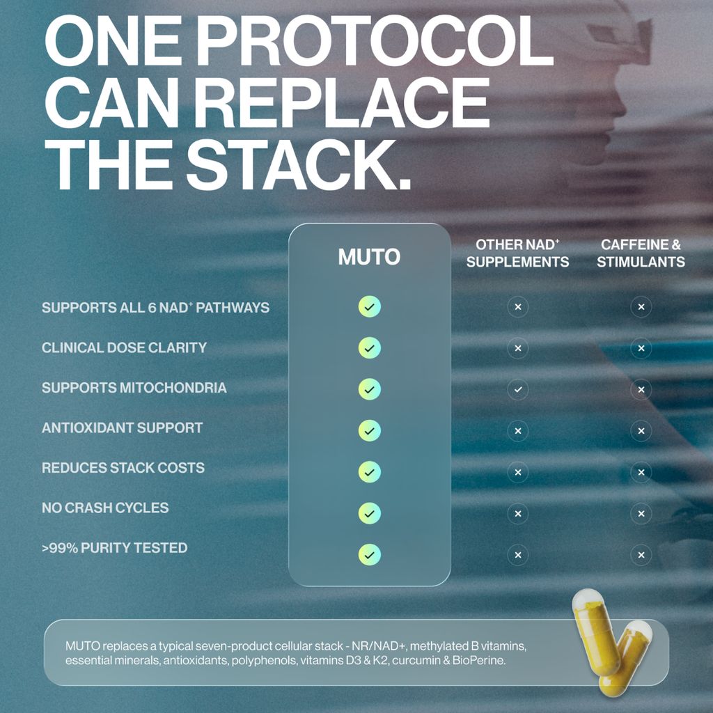 MUTO NAD+ Cellular Complex | Energy & Recovery - Image 4
