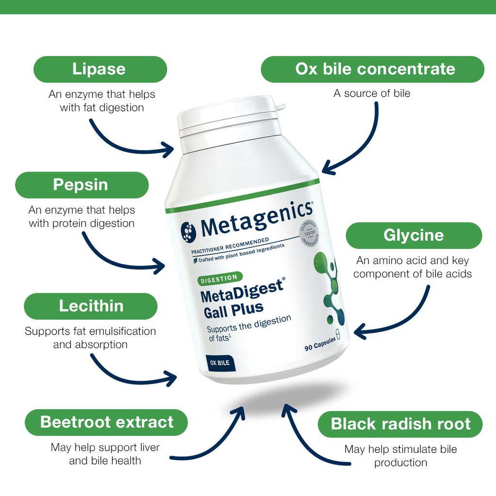 MetaDigest Gall Plus - Image 4