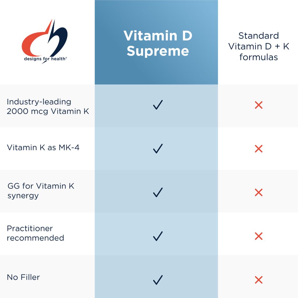 Vitamin D Supreme - Image 7
