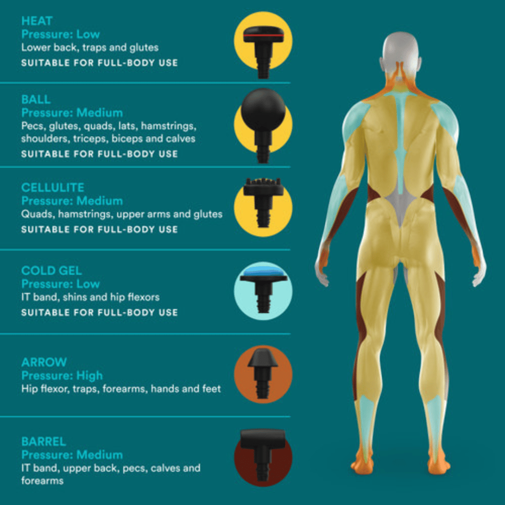 Pro Physio Massage Gun - Image 5