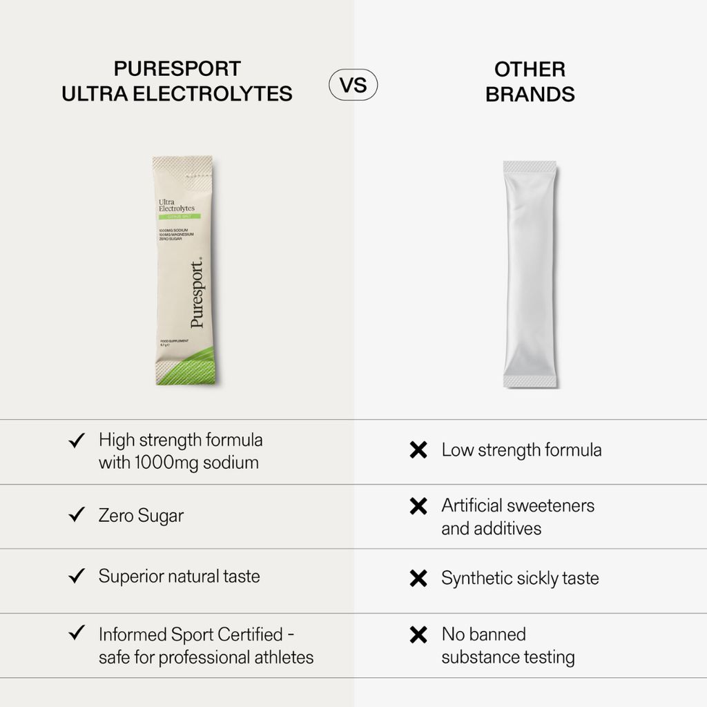 Ultra Electrolytes - Citrus Salt - Image 4