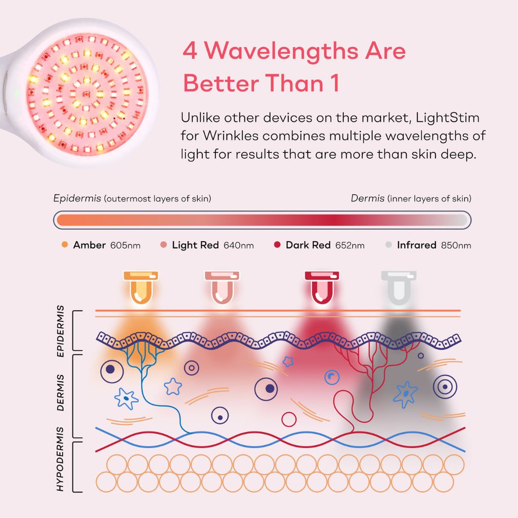 LightStim for Wrinkles - Image 4