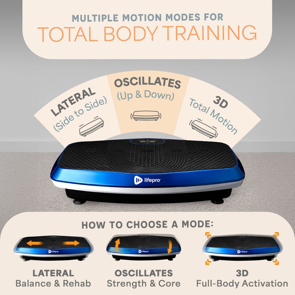 Hovert 3D Vibration Plate - Blue - Image 3