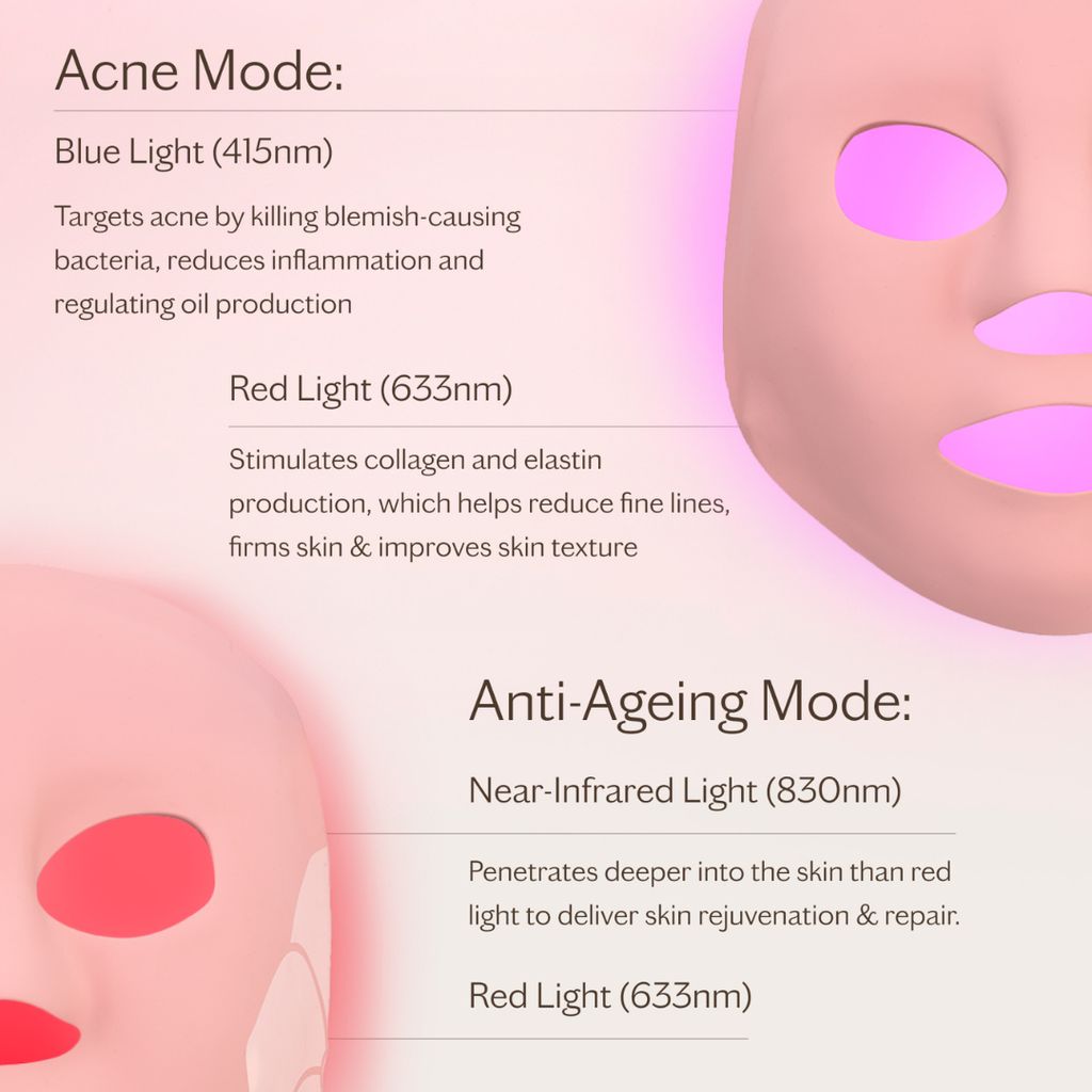 LightMAX Supercharged 2.0 Dual-Mode Red & Blue Light Therapy LED Face Mask - Image 3