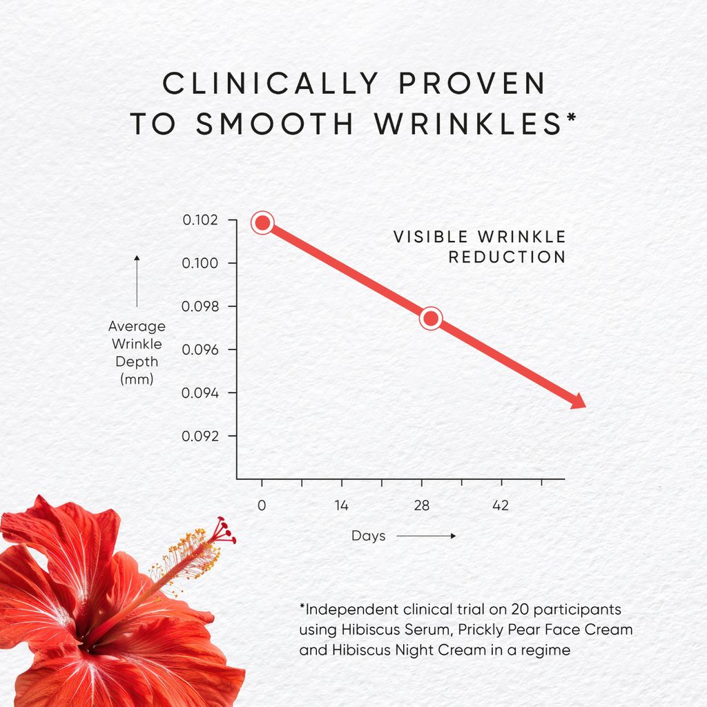 Hibiscus Serum With Myoxinol™ - Image 5