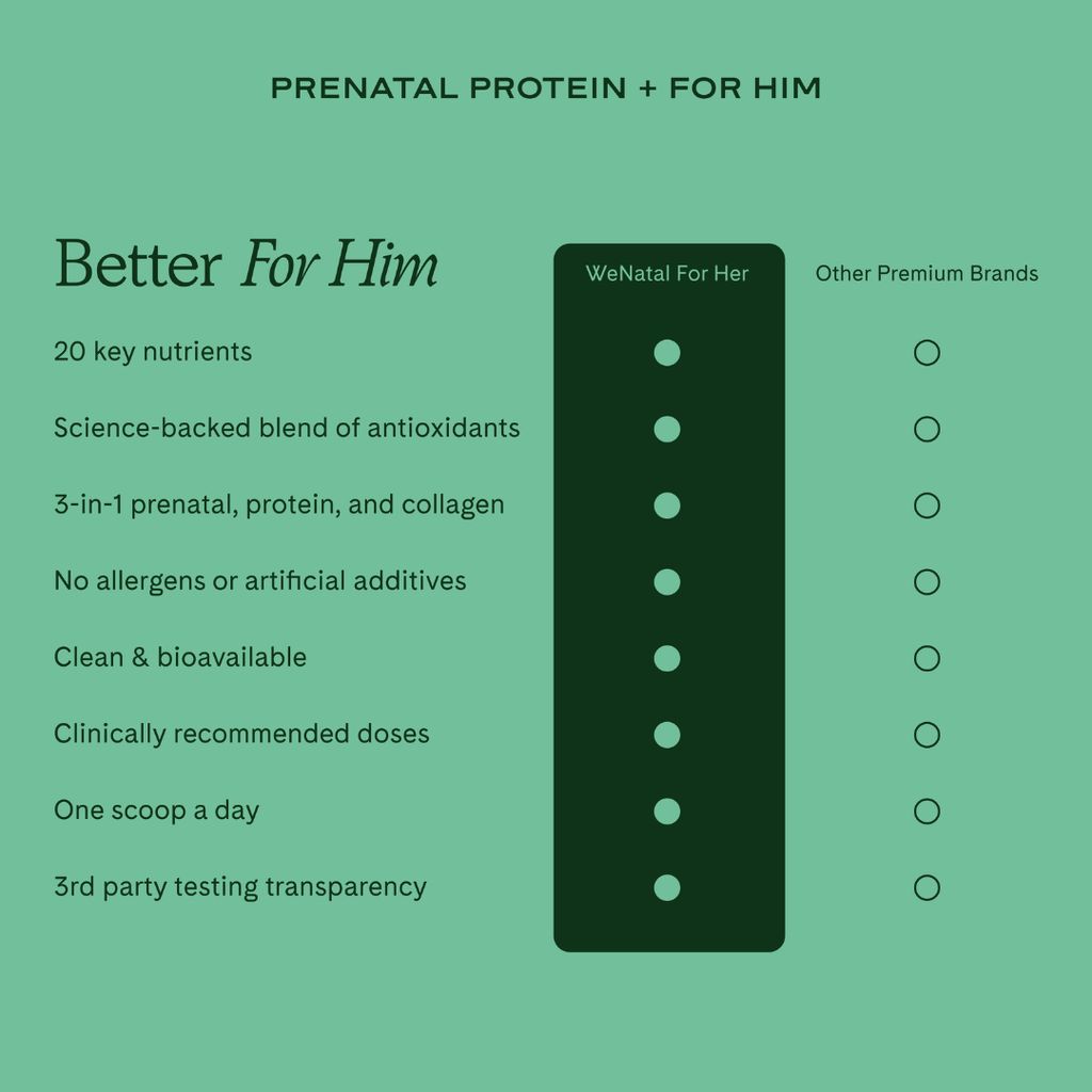 Protein+ for Him - Image 8
