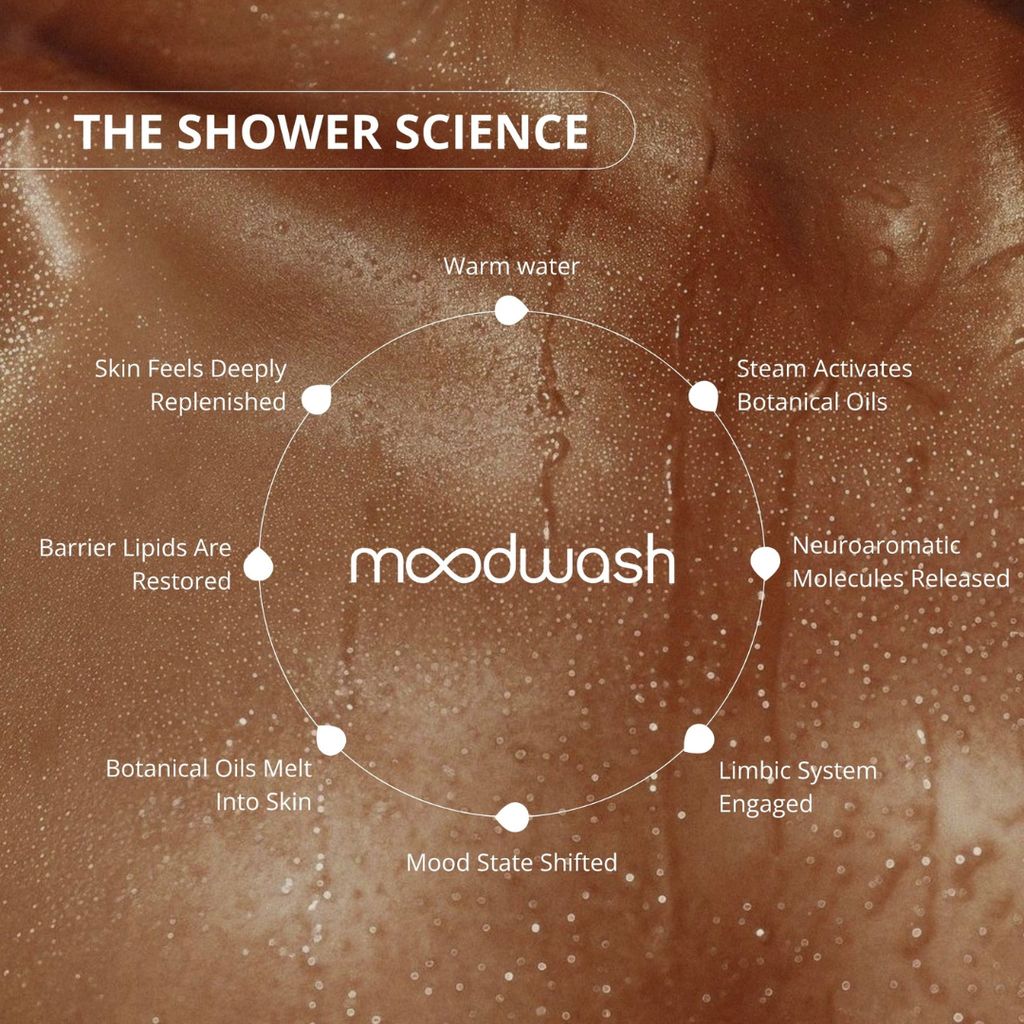 Fit MoodWash - Image 5