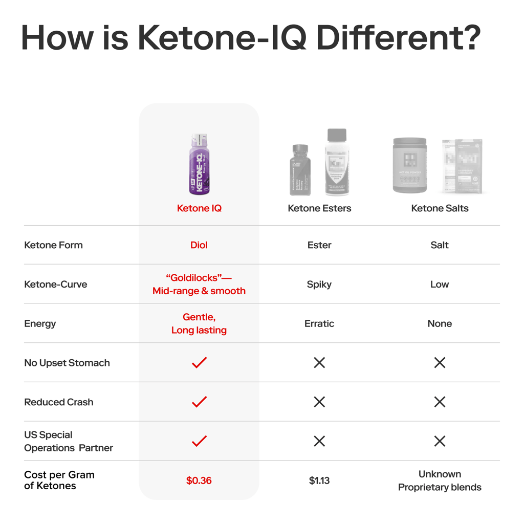Ketone-IQ No Caffeine Shot - Grape - Image 8
