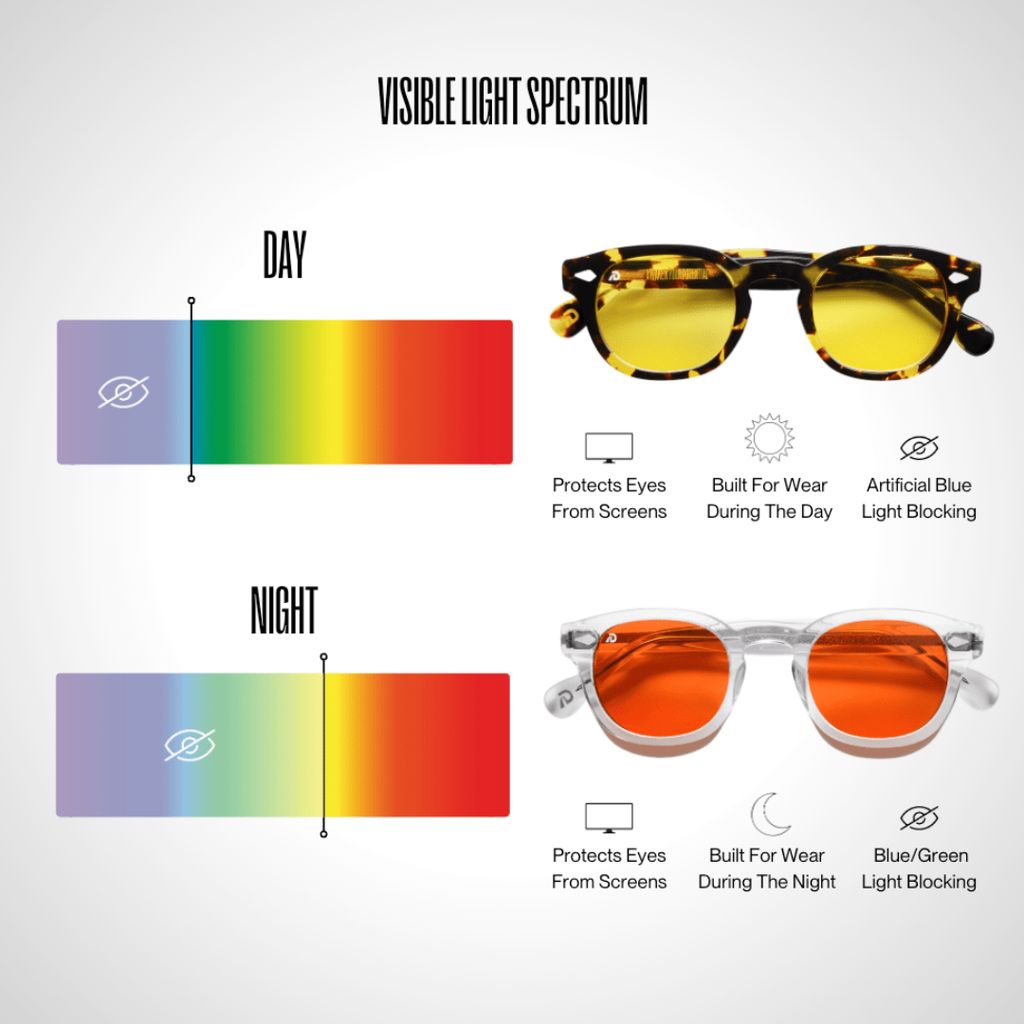 Blue Light Glasses - Atlas Day - Image 7