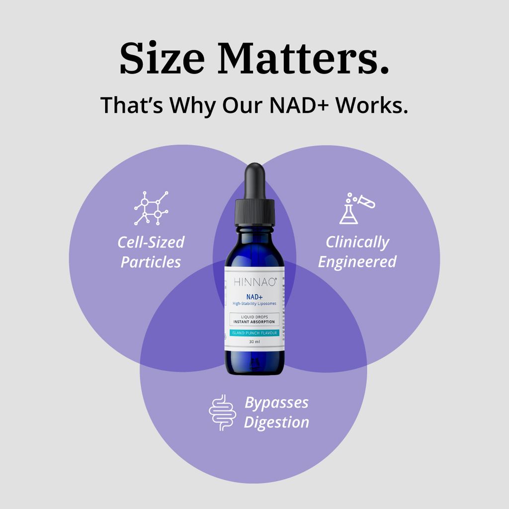 Sublingual NAD+ - Image 7