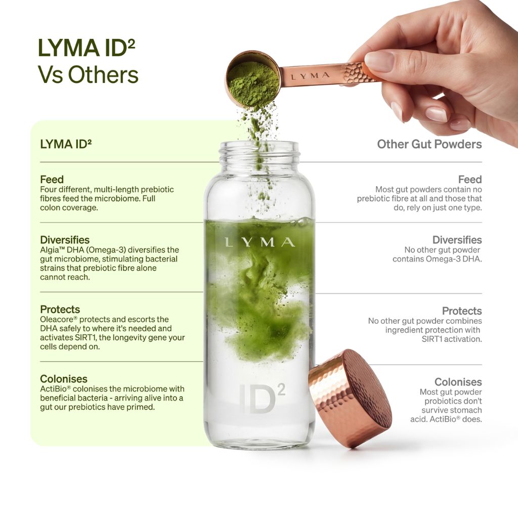 LYMA ID² Sachet Starter Kit - Image 8