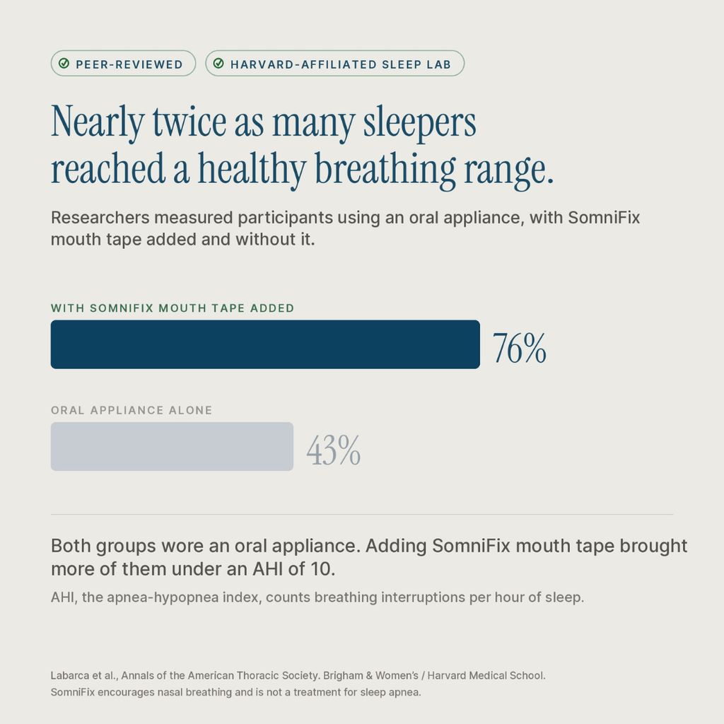 SomniFix Mouth Strips - Image 7
