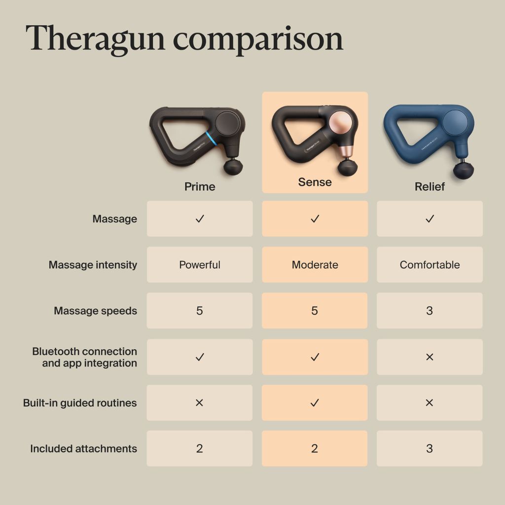 Theragun Sense 2 - Image 13