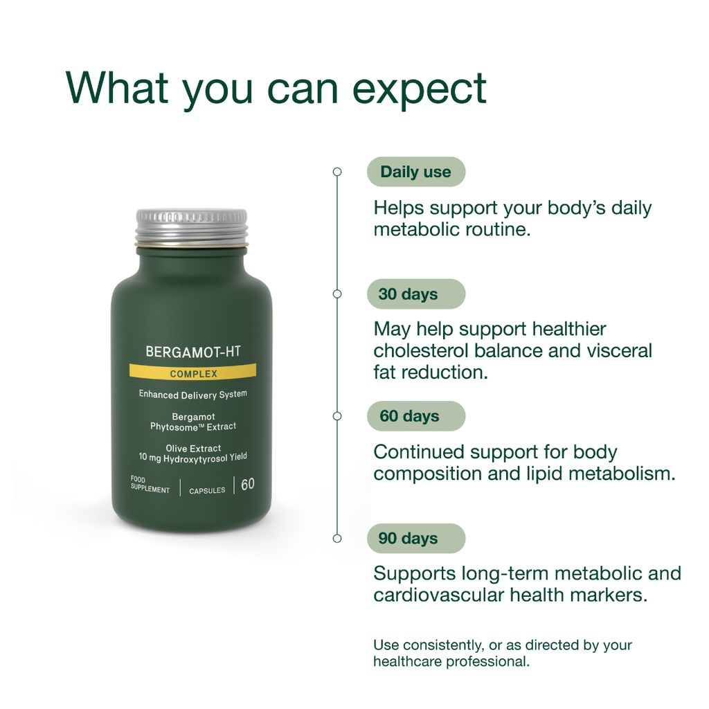 Bergamot-HT Complex - Image 6
