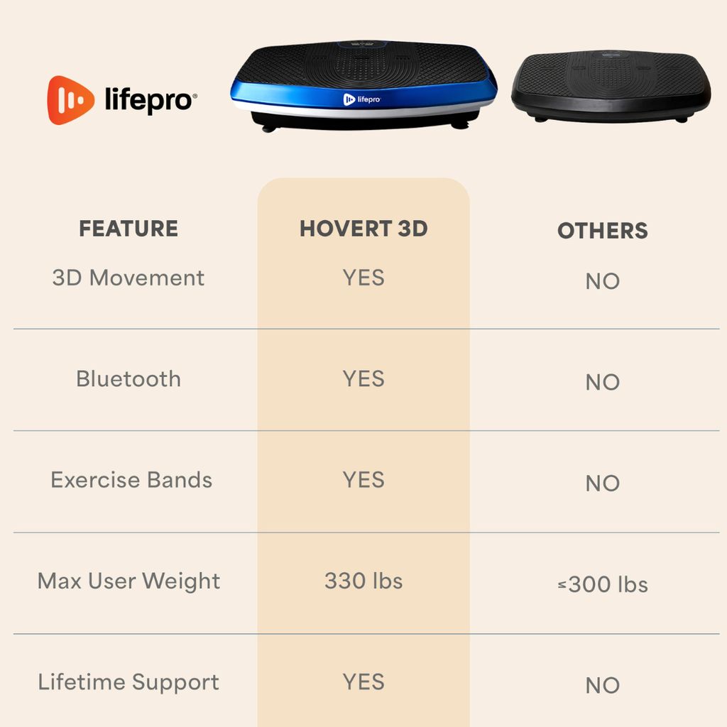 Hovert 3D Vibration Plate - Blue - Image 7