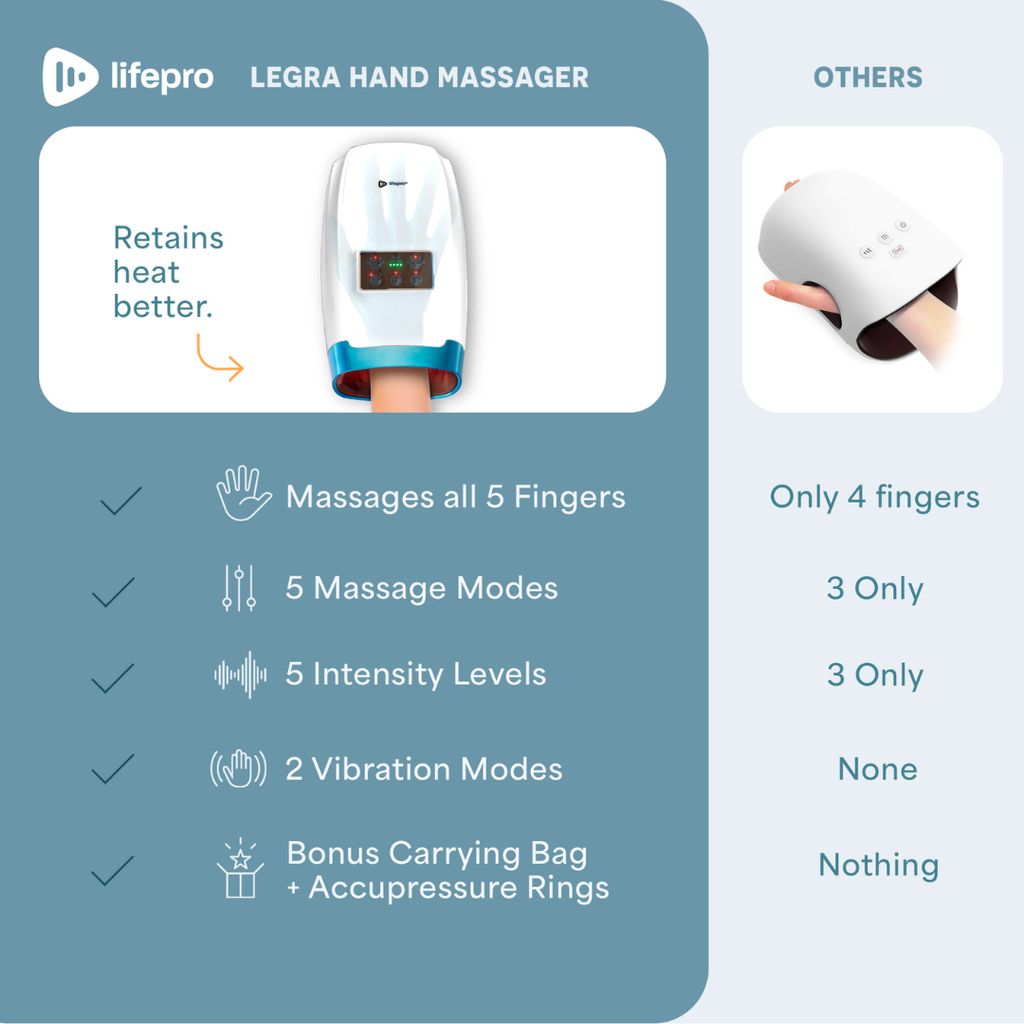 Legra Hand Massager - White - Image 7