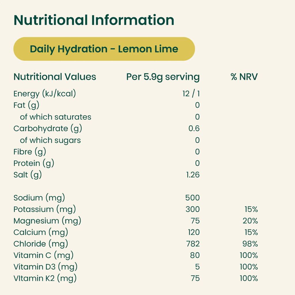 Daily Hydration - Citrus - Image 2