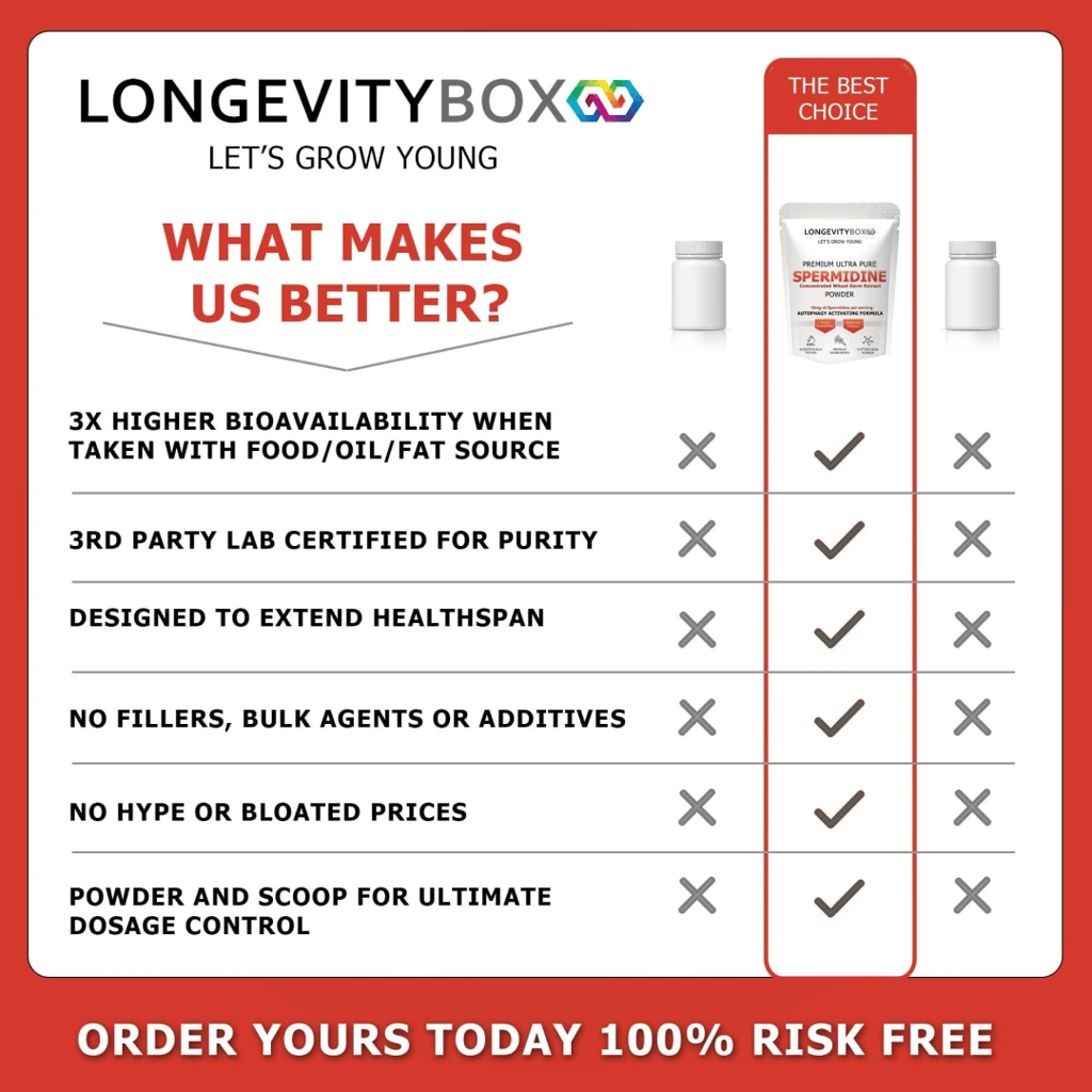 Longevity Box Spermidine - Image 3