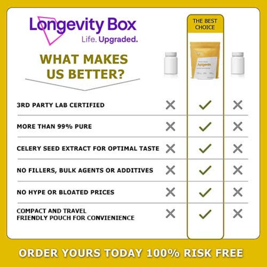 Longevity Box Apigenin - Image 3
