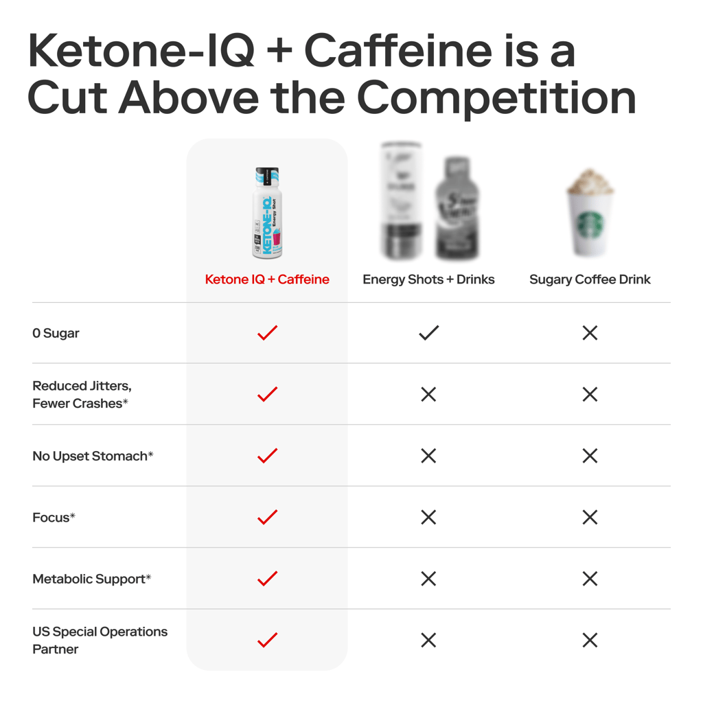 Ketone-IQ Caffeine Shot - Blue Raspberry - Image 6
