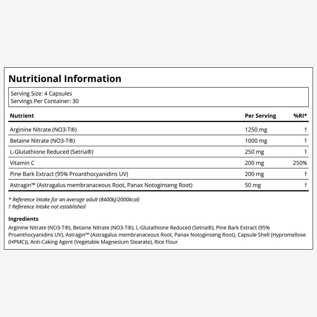 Nitric Oxide - Image 2